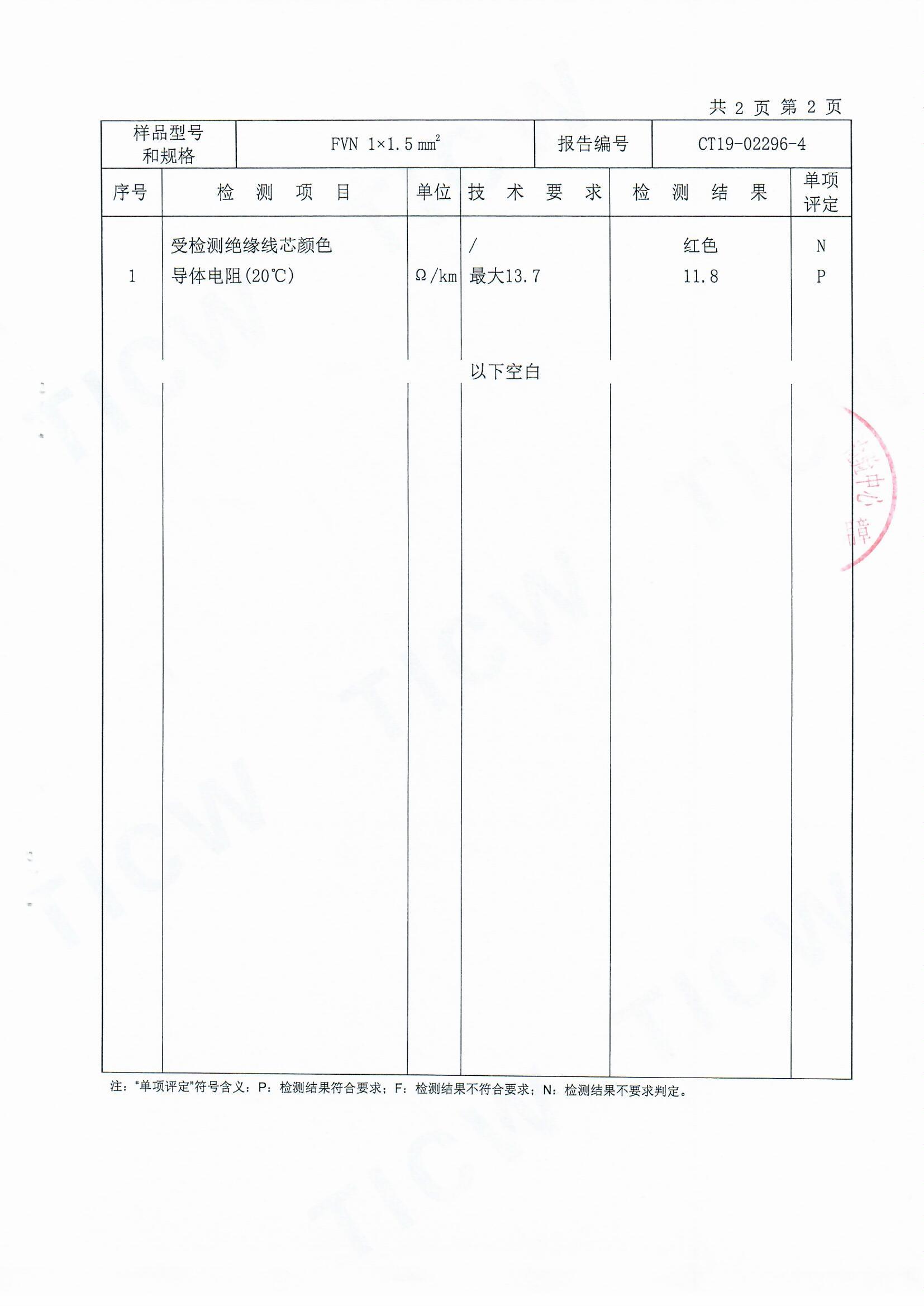 FVN1.5國纜0003